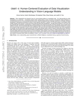 CHART-6: Human-Centered Evaluation of Data Visualization Understanding in Vision-Language Models