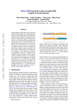 SELF: Self-Extend the Context Length With Logistic Growth Function