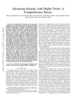 Advancing Security with Digital Twins: A Comprehensive Survey