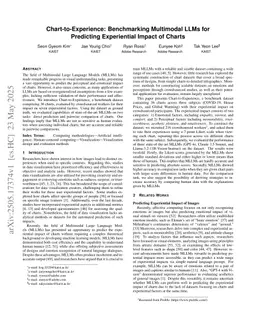 Chart-to-Experience: Benchmarking Multimodal LLMs for Predicting Experiential Impact of Charts