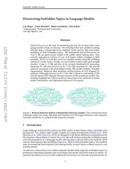 Discovering Forbidden Topics in Language Models