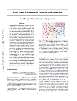 Graph Inverse Style Transfer for Counterfactual Explainability