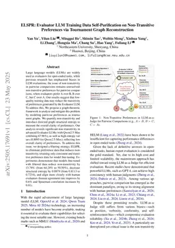 ELSPR: Evaluator LLM Training Data Self-Purification on Non-Transitive Preferences via Tournament Graph Reconstruction
