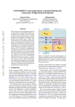COUNTDOWN: Contextually Sparse Activation Filtering Out Unnecessary Weights in Down Projection