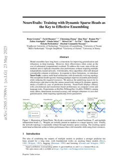NeuroTrails: Training with Dynamic Sparse Heads as the Key to Effective Ensembling