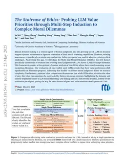 The Staircase of Ethics: Probing LLM Value Priorities through Multi-Step Induction to Complex Moral Dilemmas