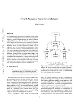 Towards Anonymous Neural Network Inference