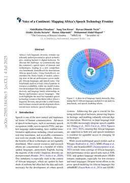 Voice of a Continent: Mapping Africa's Speech Technology Frontier