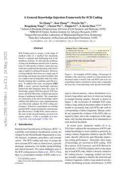 A General Knowledge Injection Framework for ICD Coding