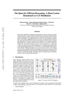 The Quest for Efficient Reasoning: A Data-Centric Benchmark to CoT Distillation