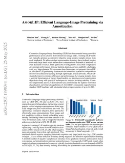 AmorLIP: Efficient Language-Image Pretraining via Amortization