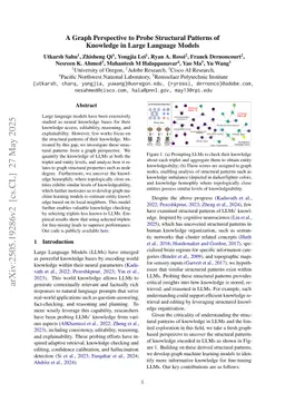 A Graph Perspective to Probe Structural Patterns of Knowledge in Large Language Models