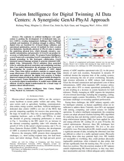 Fusion Intelligence for Digital Twinning AI Data Centers: A Synergistic GenAI-PhyAI Approach