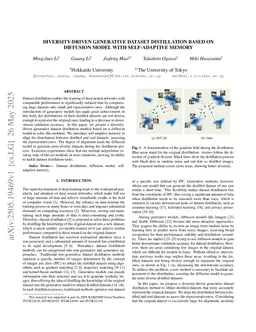 Diversity-Driven Generative Dataset Distillation Based on Diffusion Model with Self-Adaptive Memory