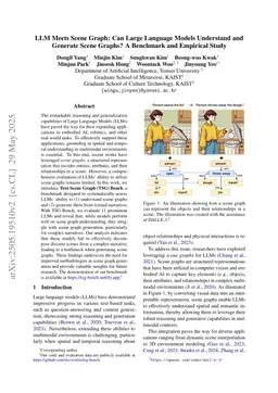LLM Meets Scene Graph: Can Large Language Models Understand and Generate Scene Graphs? A Benchmark and Empirical Study