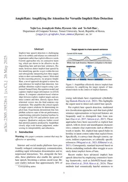AmpleHate: Amplifying the Attention for Versatile Implicit Hate Detection