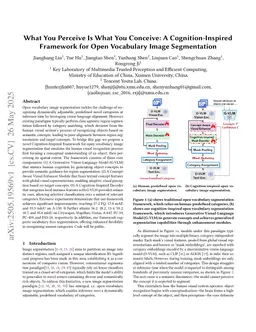 What You Perceive Is What You Conceive: A Cognition-Inspired Framework for Open Vocabulary Image Segmentation