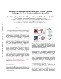 Knowledge-Aligned Counterfactual-Enhancement Diffusion Perception for Unsupervised Cross-Domain Visual Emotion Recognition
