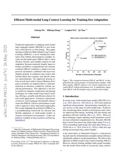 Efficient Multi-modal Long Context Learning for Training-free Adaptation