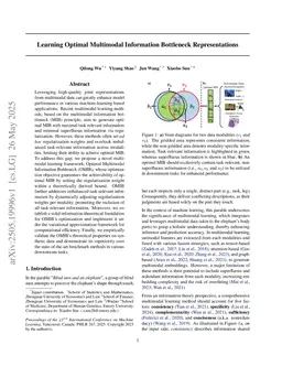 Learning Optimal Multimodal Information Bottleneck Representations