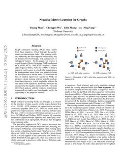 Negative Metric Learning for Graphs