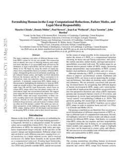 Formalising Human-in-the-Loop: Computational Reductions, Failure Modes, and Legal-Moral Responsibility