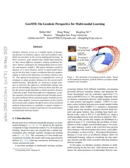 GeoMM: On Geodesic Perspective for Multi-modal Learning