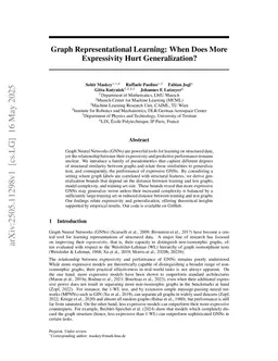 Graph Representational Learning: When Does More Expressivity Hurt Generalization?