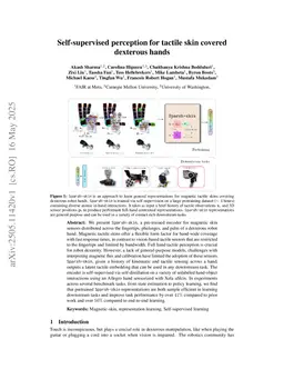 Self-supervised perception for tactile skin covered dexterous hands