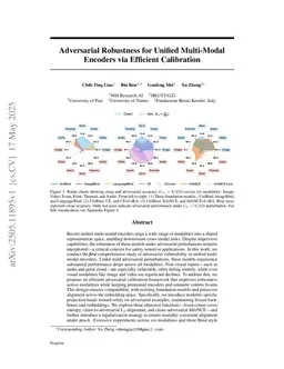 Adversarial Robustness for Unified Multi-Modal Encoders via Efficient Calibration