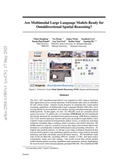 Are Multimodal Large Language Models Ready for Omnidirectional Spatial Reasoning?