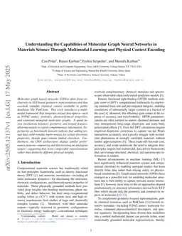 Understanding the Capabilities of Molecular Graph Neural Networks in Materials Science Through Multimodal Learning and Physical Context Encoding