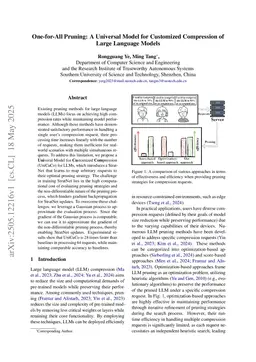 One-for-All Pruning: A Universal Model for Customized Compression of Large Language Models
