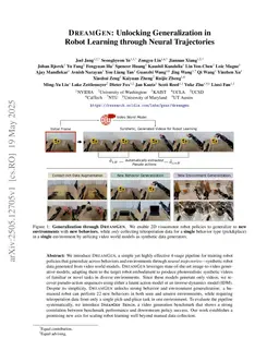 DreamGen: Unlocking Generalization in Robot Learning through Video World Models