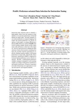 ProDS: Preference-oriented Data Selection for Instruction Tuning