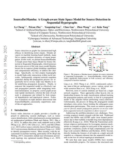 SourceDetMamba: A Graph-aware State Space Model for Source Detection in Sequential Hypergraphs