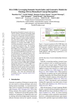 MA-COIR: Leveraging Semantic Search Index and Generative Models for Ontology-Driven Biomedical Concept Recognition