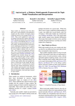 topicwizard -- a Modern, Model-agnostic Framework for Topic Model Visualization and Interpretation