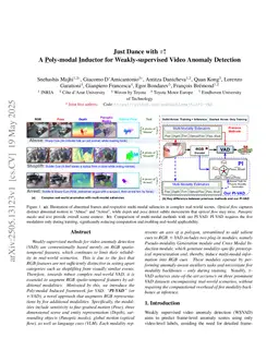 Just Dance with $π$! A Poly-modal Inductor for Weakly-supervised Video Anomaly Detection