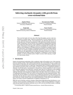 Inferring stochastic dynamics with growth from cross-sectional data