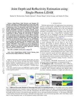 Joint Depth and Reflectivity Estimation using Single-Photon LiDAR