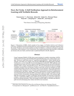 Trust, But Verify: A Self-Verification Approach to Reinforcement Learning with Verifiable Rewards