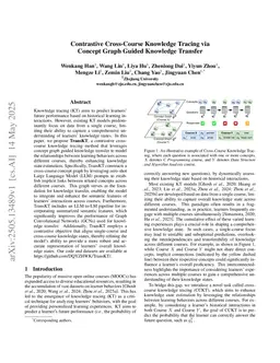 Contrastive Cross-Course Knowledge Tracing via Concept Graph Guided Knowledge Transfer