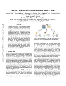 Federated Low-Rank Adaptation for Foundation Models: A Survey