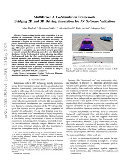 MultiDrive: A Co-Simulation Framework Bridging 2D and 3D Driving Simulation for AV Software Validation