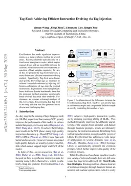 Tag-Evol: Achieving Efficient Instruction Evolving via Tag Injection