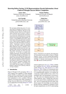 Knowing Before Saying: LLM Representations Encode Information About Chain-of-Thought Success Before Completion