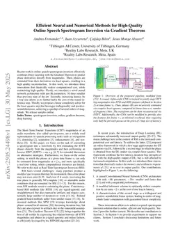 Efficient Neural and Numerical Methods for High-Quality Online Speech Spectrogram Inversion via Gradient Theorem