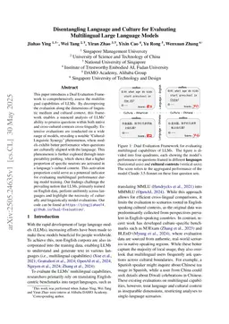 Disentangling Language and Culture for Evaluating Multilingual Large Language Models