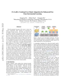 CL-LoRA: Continual Low-Rank Adaptation for Rehearsal-Free Class-Incremental Learning